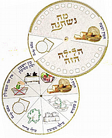 ����� �� ����� ����  10 ������